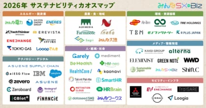 UPDATER、拡張するサステナ市場を俯瞰する業界地図2026年版「サステナビリティカオスマップ」を公開