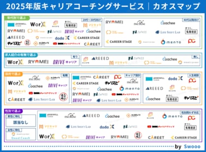 2025年版「キャリアコーチングサービス」のカオスマップを公開しました