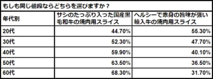 『国産黒毛和牛神話、崩壊まであと10年?!ブランド和牛頼みの精肉店経営に迫るリスク』