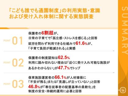 【こども誰でも通園制度調査】親の6割超が孤立感やストレスを抱え、47.7%が受入先不明。施設側の66.1%は人材確保に不安、46.8%が制度継続の条件に「配置基準の柔軟化」を求める実態が明らかに。