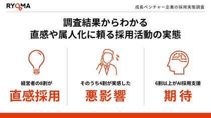 採用にAIの可能性は？経営者の8割が「直感採用」、4割が「採用の質に悪影響」──成長ベンチャー企業の採用実態調査