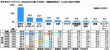 スカパー 調べ ゴールデンウィークを優雅に過ごしていそうなアニメキャラ 1 位 花輪和彦 2位 骨川スネ夫 3位 ドラえもん 4位 ルパン三世 5位 峰不二子