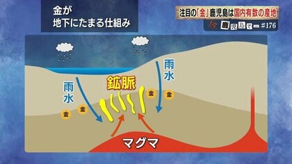 菱刈鉱山 本山坑ー山田坑　貫通金鉱石 1990年12月4日 15時47分 まだ約150トン眠る」“高濃度”の金鉱石を有する鹿児島・菱刈鉱山は金の