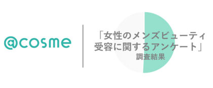 約7割が男性のメイクアップを受容 約2年で25