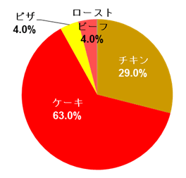 令和最初のクリスマスの過ごし方 デート先は二人で決める