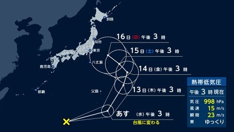 新たな“台風のたまご”が発生　週末ごろに関東に接近か　台風15号、お盆の関東に上陸へ