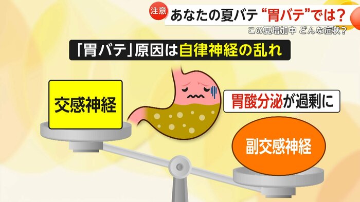 「交感神経」と「副交感神経」の乱れ