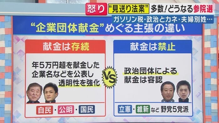 “企業団体献金”めぐる主張の違い