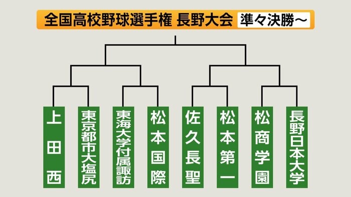 準々決勝以降の組み合わせ