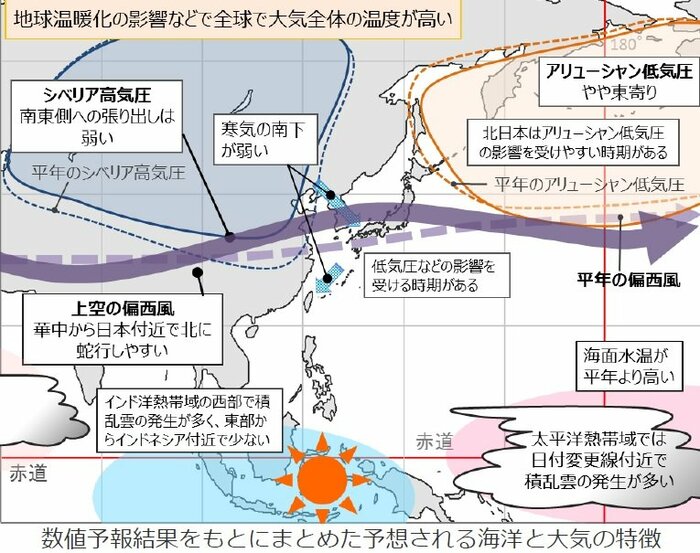 気象庁資料より
