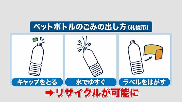 ペットボトルのごみの出し方(札幌市)