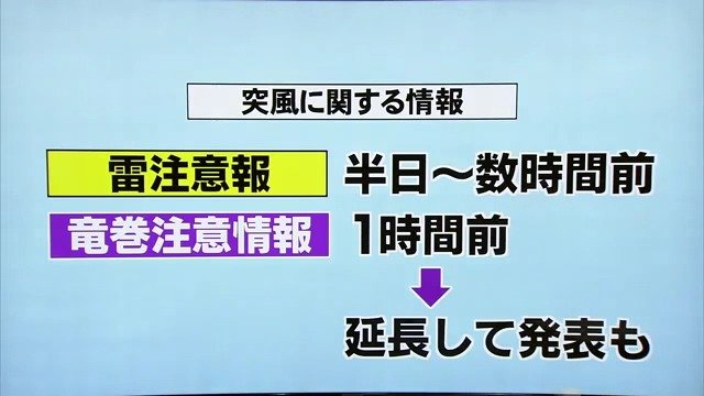突風に関する気象情報