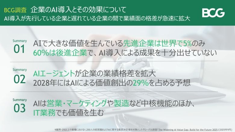 AIで財務的価値を創出している「先進企業」は5％にとどまる～BCG調査