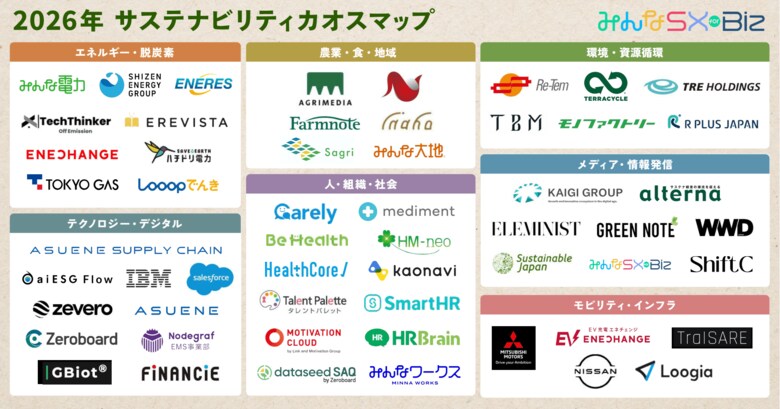 UPDATER、拡張するサステナ市場を俯瞰する業界地図2026年版「サステナビリティカオスマップ」を公開