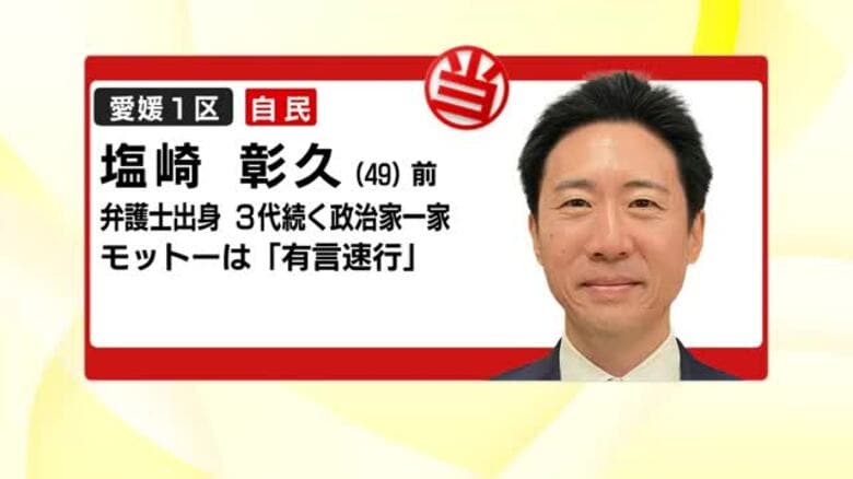 衆院選・愛媛１区　塩崎彰久氏（自・前）国民の前職と中道・共産の新人に圧勝　３期目当選果たす【愛媛】｜FNNプライムオンライン