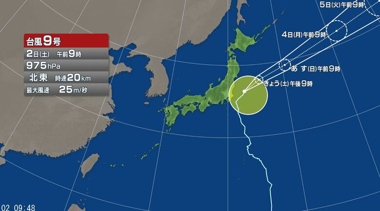 【台風情報】台風9号　今後の進路予想は　本州から次第に遠ざかる見込み　関東地方と東北地方太平洋側では2日は強風に注意｜FNNプライムオンライン