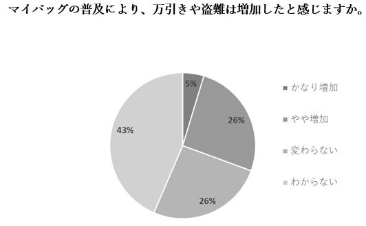 提供:全国スーパーマーケット協会