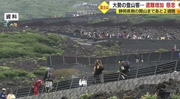 多くの登山客が訪れる富士山