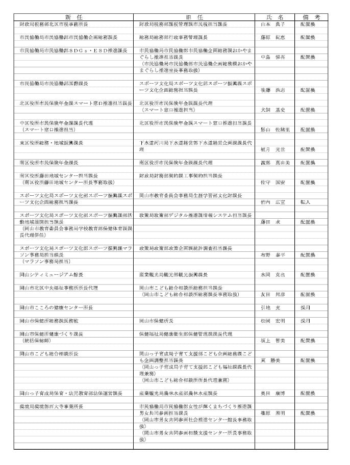 ６ページ