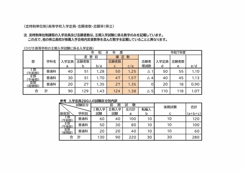 定時制単位制課程(1)