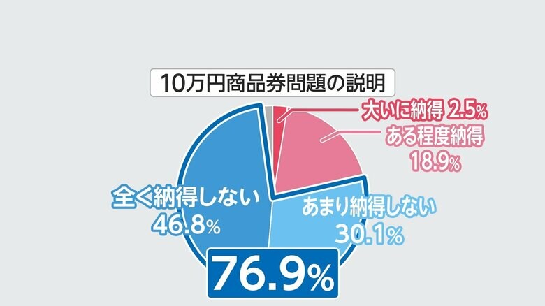 10万円商品券配布での説明