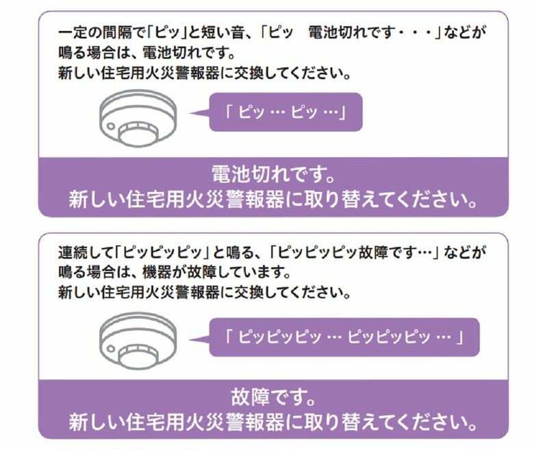 住警器　電池切れと故障の合図（画像提供：日本火災報知機工業会）