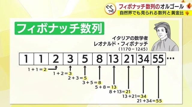 フィボナッチ数列