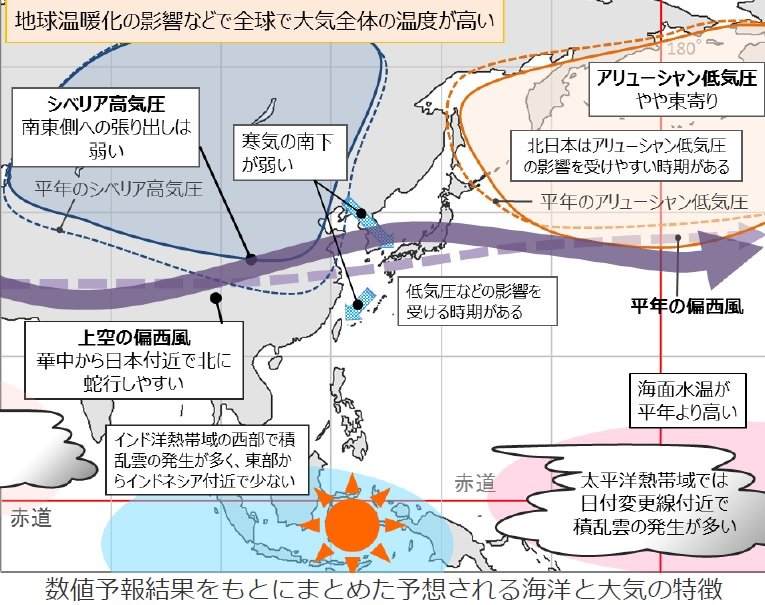 気象庁資料より