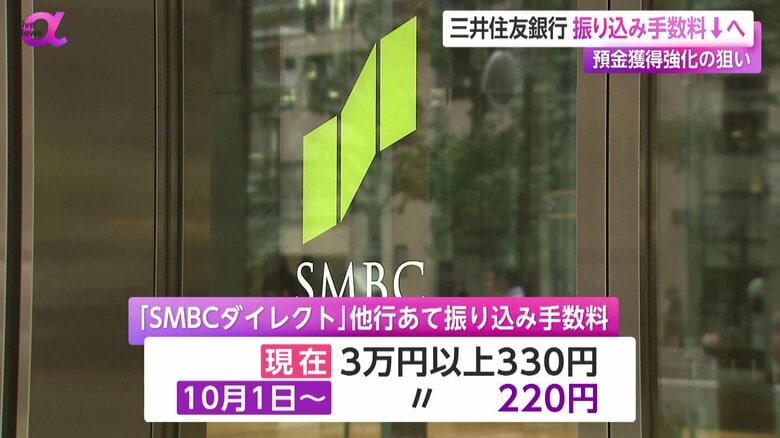 振込手数料の引き下げを発表した三井住友銀行