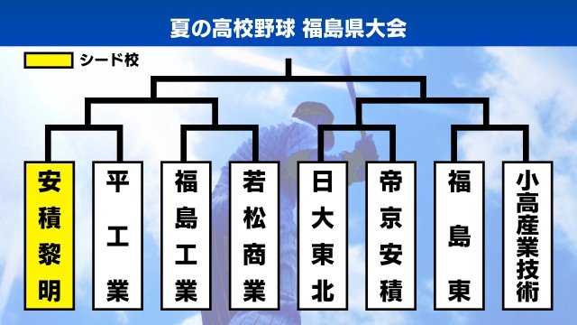 第8シード・安積黎明