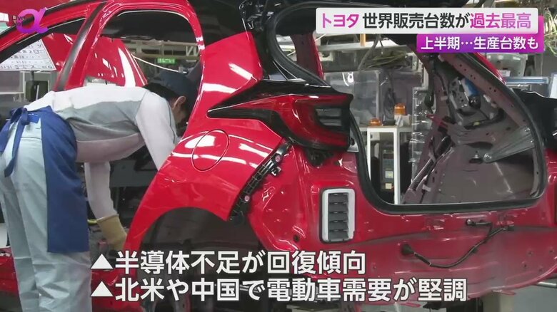 好調の要因は、半導体不足の回復や、北米や中国で電動車の需要が堅調なこと