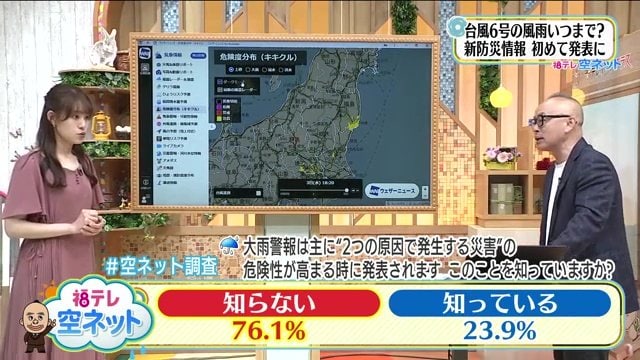 Xでのアンケート結果