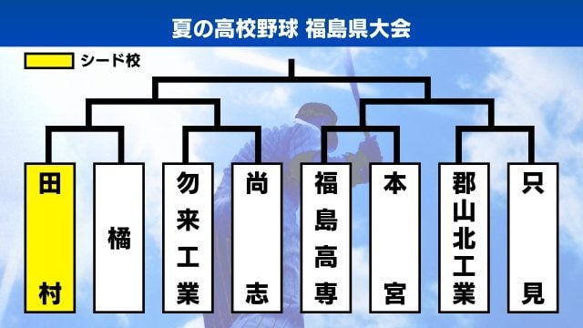 第5シード・田村