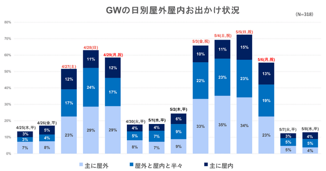 出典：2024年5月いこーよユーザーアンケートより／いこーよ総研調べ