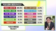 テーマ５「世論調査の結果を解説」　徹底分析！衆院選２０２６くまもと