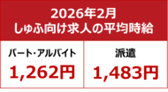 【2026年2月しゅふ求人の平均時給】パート・アルバイト：『1,262円』、派遣：『1,483円』
