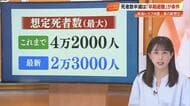 高知の想定死者数「2万人減」も油断なかれ！早期避難の意識なければ最大4万人死亡【南海トラフ地震】