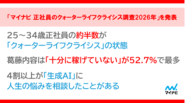 「マイナビ 正社員のクォーターライフクライシス調査2026年」を発表