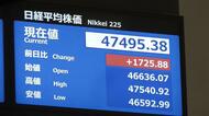 【速報】日経平均株価1500円超える大幅上昇となり史上初の4万7000円台に…高市新総裁誕生で積極財政路線意識