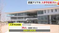 定員140人に対し入学予定39人…4月開学の武雄アジア大学「魅力をアピールできなかった」【佐賀県】