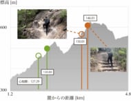 トレッキングポールの使い方、坂道の高さで変わる