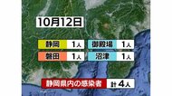 【静岡・新型コロナ】新規感染4人 浜松は8日ぶりにゼロ