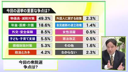 テーマ５「世論調査の結果を解説」　徹底分析！衆院選２０２６くまもと