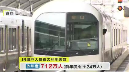 岡山・香川結ぶ「ＪＲ瀬戸大橋線」２４年度は７１２万人利用…１日当たり１万９０００人【香川・岡山】