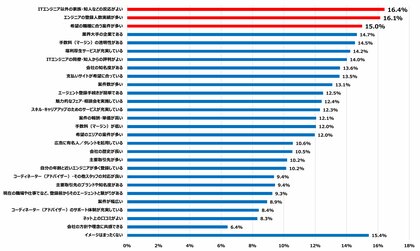ITエンジニア/企業担当者からのPE-BANKのイメージ調査