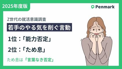 【Z世代の就労意識調査】若手のやる気を削ぐ言動、学生・社会人ともに1位「能力否定」、2位は“言葉なき否定”「ため息」。