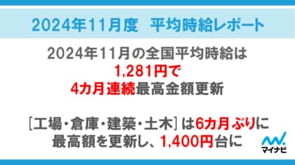 マイナビ、「2024年11月度アルバイト・パート平均時給レポート」を発表