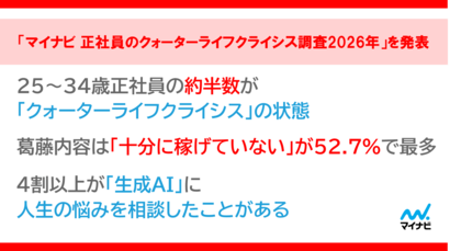 「マイナビ 正社員のクォーターライフクライシス調査2026年」を発表
