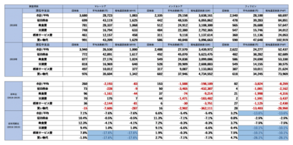 2019年のトレンドのおさらいと2020年後半の予測 2019年は日韓情勢悪化の影響をラグビーワールドカップがカバーする形に