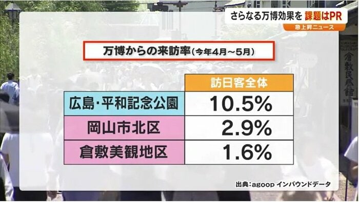 出典：ａｇｏｏｐインバウンドデータ